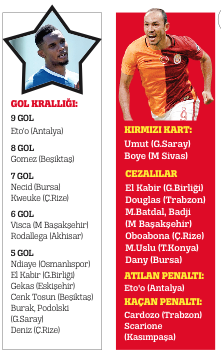 Sabrın sonu selamettir